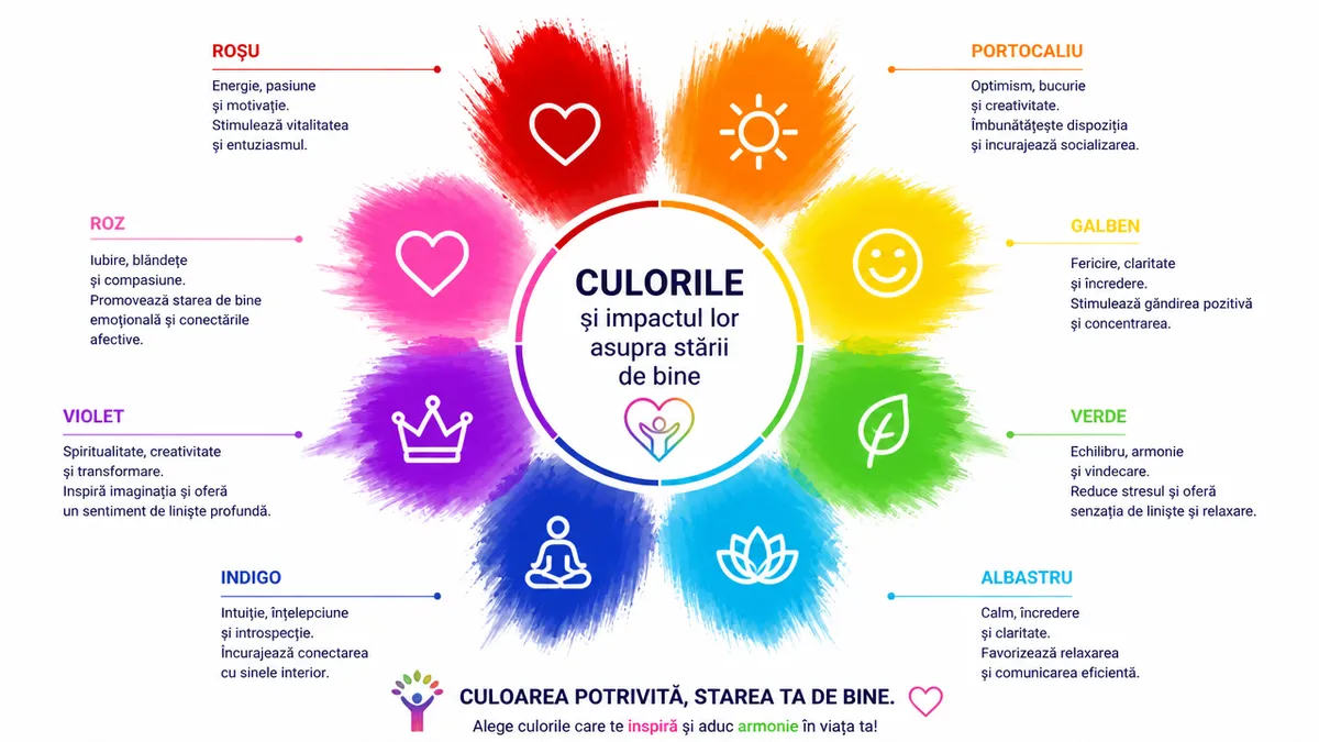 impact culori sanatate mentala